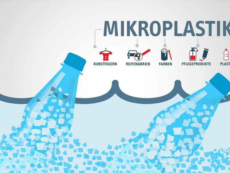 Grafik zum Thema Mikroplastik