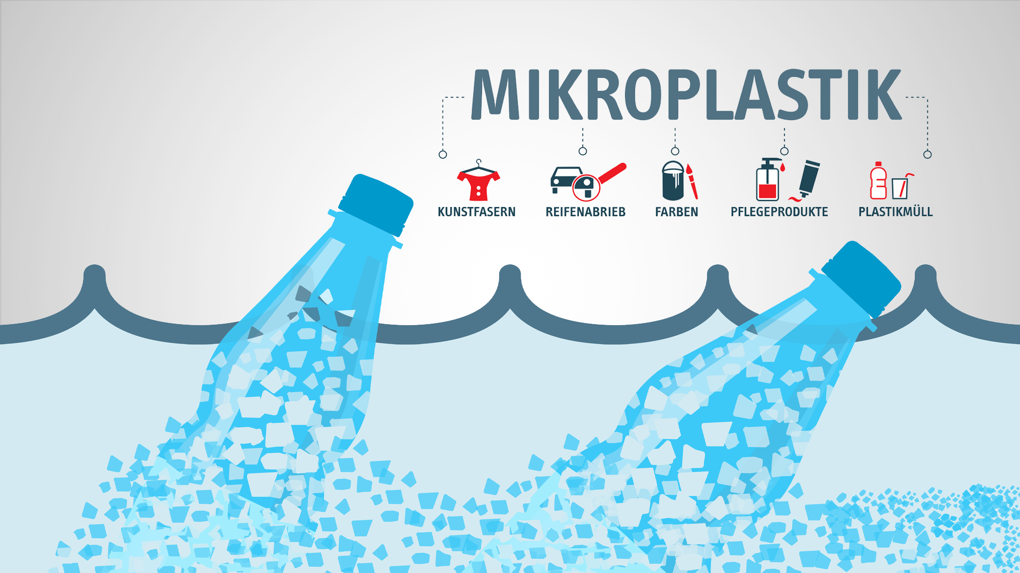Grafik zum Thema Mikroplastik